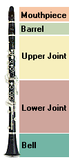 Clarinet - its parts