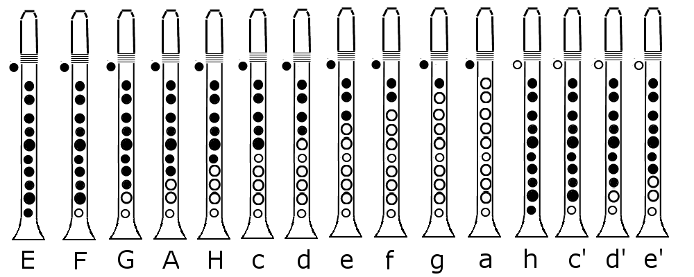 clarinet: scale