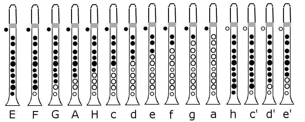 High c on deals clarinet