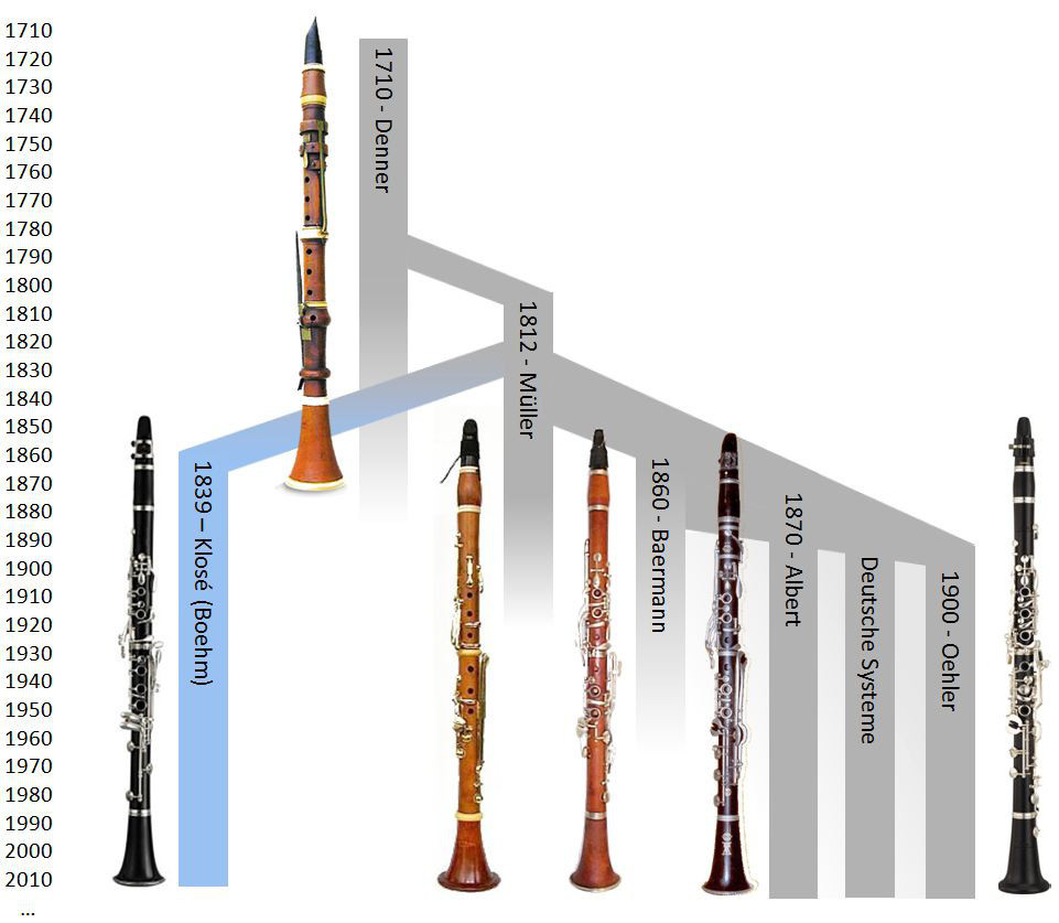 Historical clarinet deals